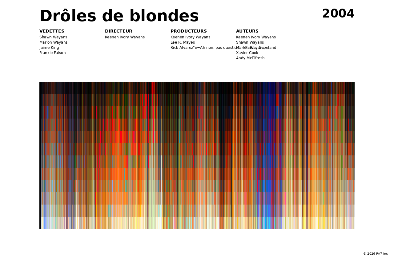 Aperçu de l’affiche pour Drôles de blondes
